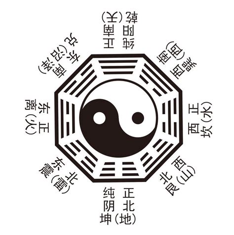 人體八卦|周易八卦:八卦來源,八卦的圖象,八卦圖解,詳解,